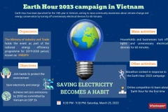 Earth Hour 2023 campaign in Vietnam