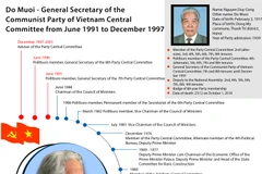 Former Party General Secretary Do Muoi passes away
