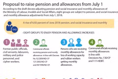 Proposal to raise pension and allowances from July 1