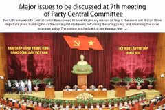 Major issues to be discussed at 7th meeting of Party Central Committee