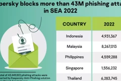 Cyber attacks hit ASEAN’s finance, healthcare sectors most: Kaspersky