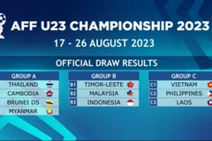 Football: Vietnam in Group C at AFF U23 Championship 2023