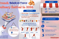 French culinary festival "Balade en France" in 2024