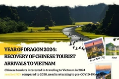Recovery of Chinese tourists to Vietnam to pre-COVID-19 levels