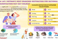 Da Lat: Vietnam’s most-searched destination for National Reunification-May Day holiday