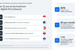Key trends shape Vietnam’s digital landscape in 2024