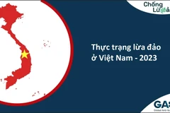 Vietnamese lose nearly 737 USD to each online scam in 2023