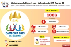 Vietnam sends biggest sport delegation to SEA Games 32
