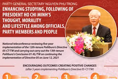 President Ho Chi Minh’s thought, morality, lifestyle - precious assets: Party chief