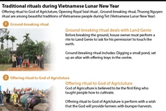 Traditional rituals during Vietnamese Lunar New Year