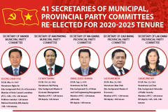 41 Secretaries of municipal, provincial Party Committees re-elected for 2020-2025 tenure