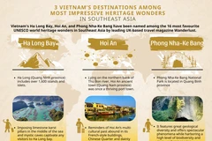 3 Vietnam’s destinations among most impressive heritage wonders in Southeast Asia