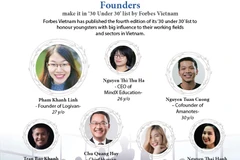 Founders make it in '30 Under 30' list by Forbes Vietnam