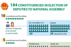 184 constituencies in election of deputies to National Assembly