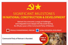Significant milestones in national construction and development