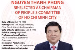 Nguyen Thanh Phong re-elected as Chairman of HCM City People's Committee