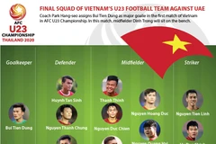 Final squad of Vietnam's U23 football team against UAE