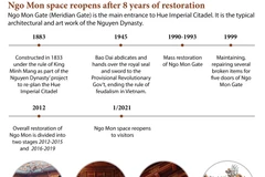 Ngo Mon space reopens after 8 years of restoration