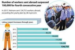 Labour export on the rise