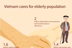 Vietnam cares for elderly population