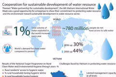 Cooperation for sustainable development of water resource