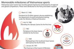 Memorable milestones of Vietnamese sports