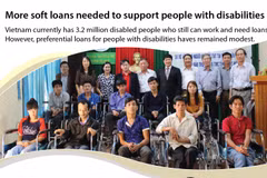 More soft loans needed to support people with disabilities