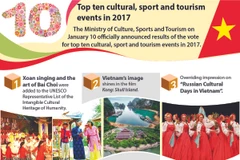 Top ten cultural, sport and tourism events in 2017