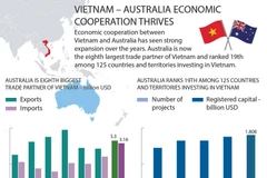 Vietnam – Australia economic cooperation thrives