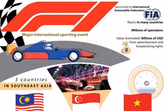 Formula One - Major international sporting event