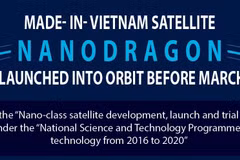 Made-in-Vietnam satellite NANODRAGON to be launched into orbit before March 2022