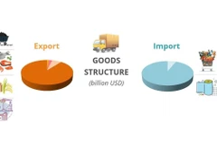 (interactive) Import-export value up 13% in first two months