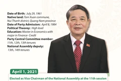  Nguyen Duc Hai elected as Vice Chairman of National Assembly