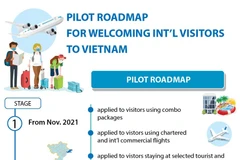 Pilot roadmap for welcoming int’l visitors to Vietnam