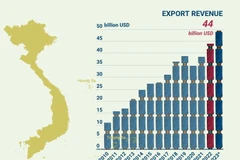 Garment- textile sector hits export target
