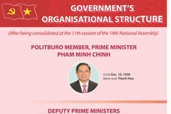 Organisational structure of Government