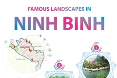Famous landscapes in Ninh Binh