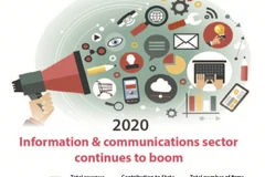Information & communications sector continues to boom in 2020