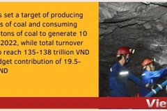 Vinacomin expected to have turnover of 128.6 trillion VND