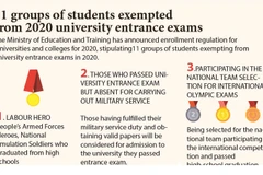 11 groups of students exempted from 2020 university entrance exams 
