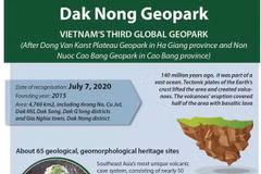 Vietnam has third global geopark recognised by UNESCO