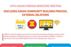 ASEAN Foreign Ministers’ Meeting discusses community building