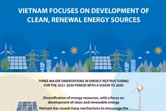 Vietnam focuses on development of clean, renewal energy 