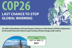 COP26 gives chance to stop global warming 