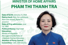 Minister of Home Affairs Pham Thi Thanh Tra