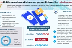 Mobile subscribers with incorrect personal information to be blocked