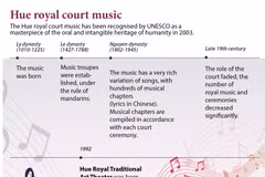 Hue royal court music