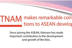 Vietnam makes remarkable contribution to ASEAN development