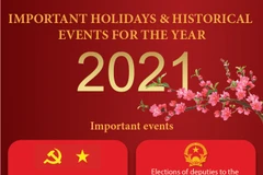 Important holidays and historical events for 2021