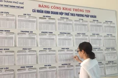 Budget collection hits nearly 518 trillion VND in four months
